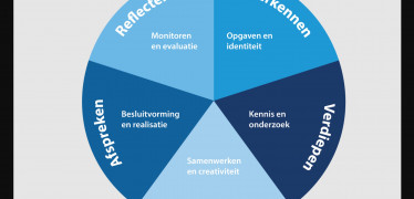 Afbeelding van Kennisportaal OV-knooppunten